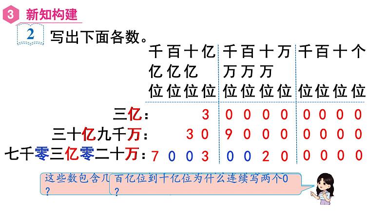 【同步备课】第9课时 亿以上数的写法及改写(课件)四年级数学上册(人教版)06