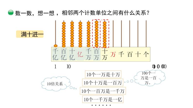 小学数学 北师大版 四上 第一单元第2课时《认识更大的数》课件04