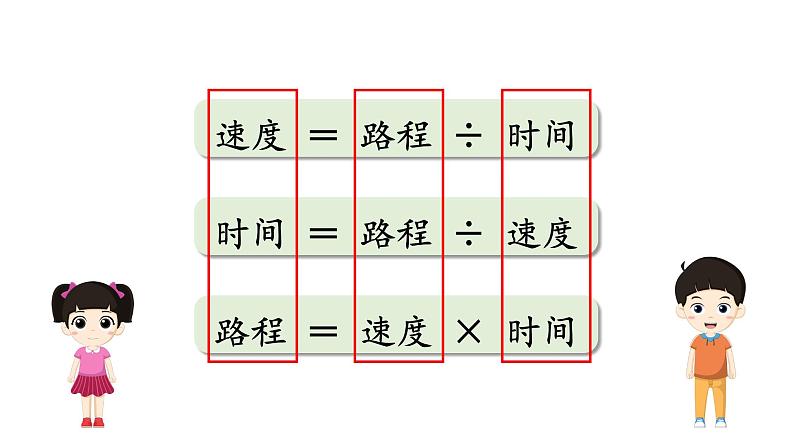 小学数学 北师大版 四上 第六单元第10课时《路程 时间与速度(试一试)》课件06