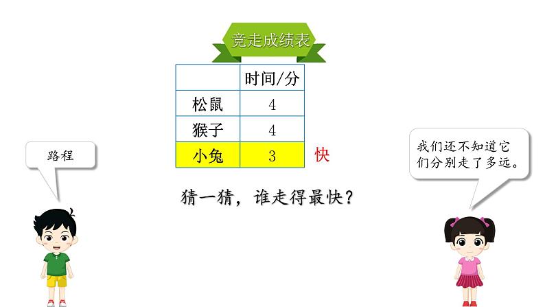 小学数学 北师大版 四上 第六单元第9课时《路程 时间和速度》课件04