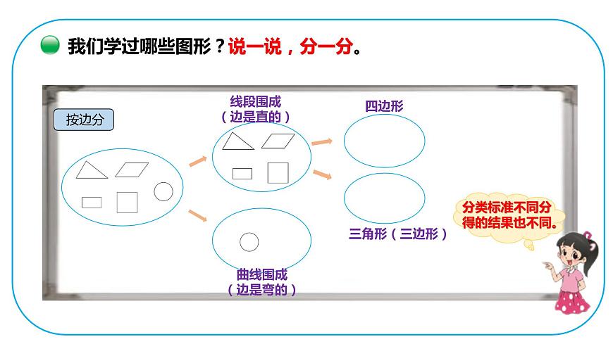 小學(xué)數(shù)學(xué) 北師大版 四下 第二單元第1課時(shí)《圖形分類》 課件第5頁