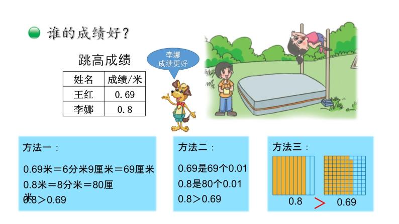 小学数学 北师大版  四下 第一单元第5课时《比大小》ppt 课件03