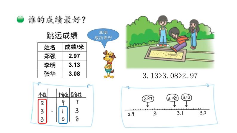 小学数学 北师大版  四下 第一单元第5课时《比大小》ppt 课件04