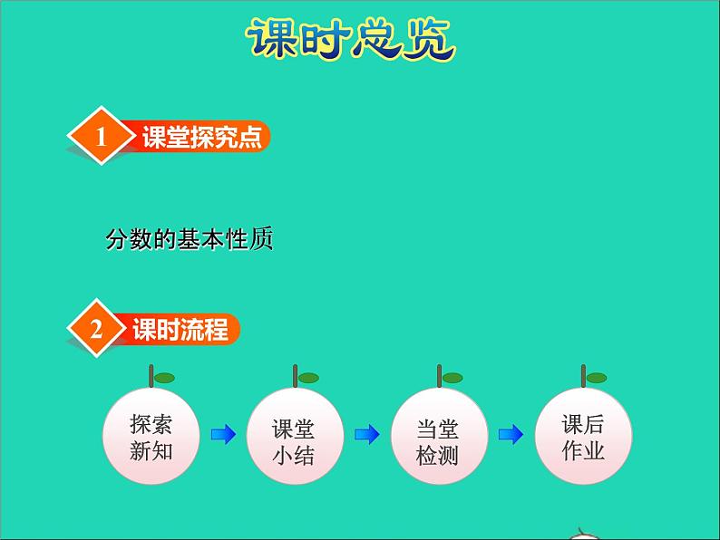 2022五年级数学下册四分数的意义和性质第7课时分数的基本性质授课课件苏教版第3页
