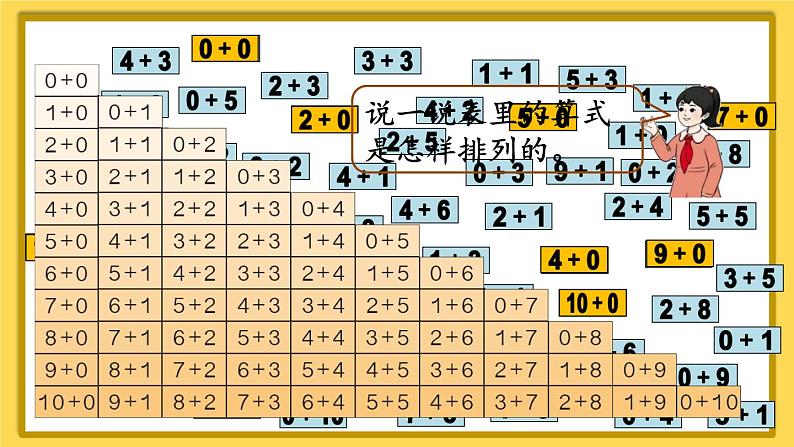 人教版一年级数学上册课件 5 6~10的认识和加减法 整理和复习(1)第7页