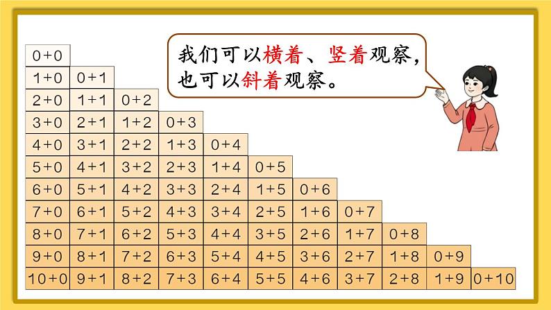 人教版一年级数学上册课件 5 6~10的认识和加减法 整理和复习(1)第8页
