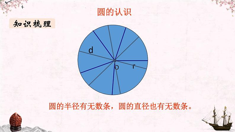 【同步备课】小学数学六年级上册 第九单元 总复习 第3课时 圆 、位置和方向-教学课件(人教版)02