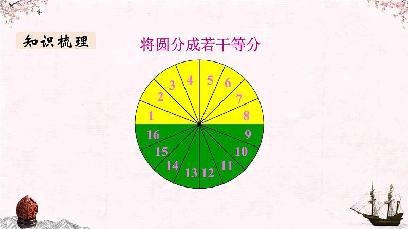 【同步备课】小学数学六年级上册 第九单元 总复习 第3课时 圆 、位置和方向-教学课件(人教版)06