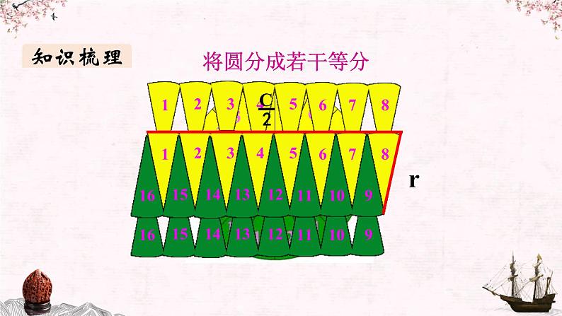 【同步备课】小学数学六年级上册 第九单元 总复习 第3课时 圆 、位置和方向-教学课件(人教版)07