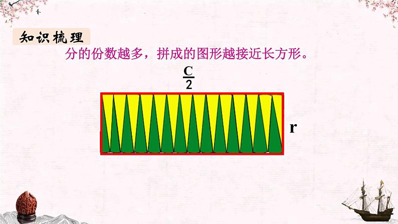 【同步备课】小学数学六年级上册 第九单元 总复习 第3课时 圆 、位置和方向-教学课件(人教版)08