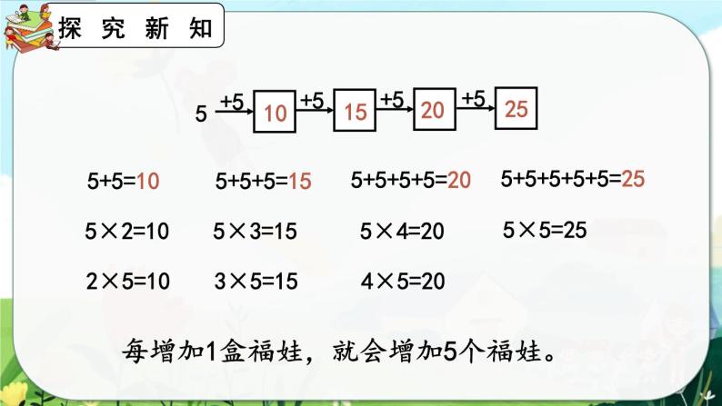 【最新教材插图】人教版数学二上 4.2.1《5的乘法口诀》课件+教案+练习06