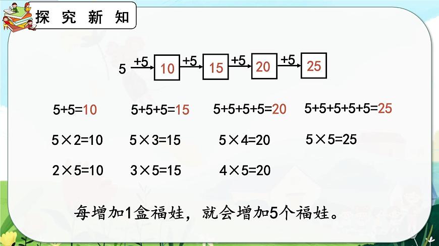 4.2.1《5的乘法口訣》課件第6頁(yè)
