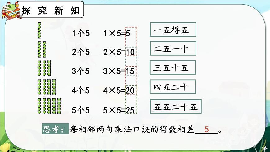 4.2.1《5的乘法口訣》課件第8頁(yè)