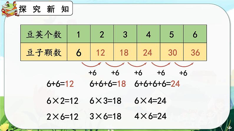 4.2.8《6的乘法口诀》课件第5页