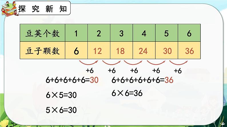 4.2.8《6的乘法口诀》课件第6页