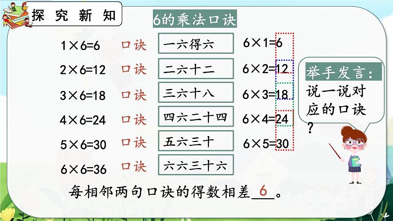 4.2.8《6的乘法口诀》课件第7页