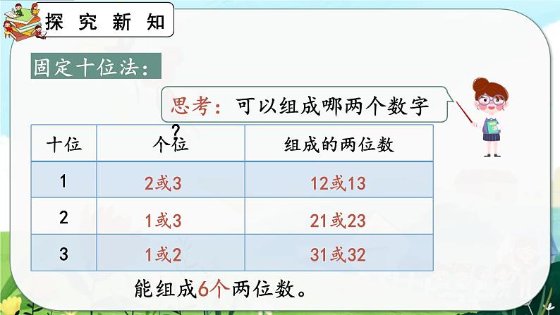 【最新教材插图】人教版数学二上 8.1《简单的排列问题》课件+教案+练习07