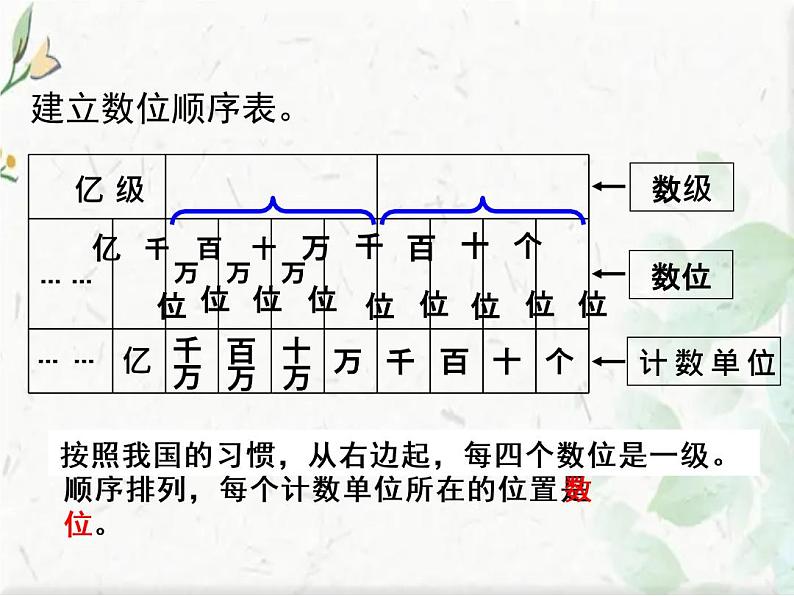 北师大 版 四年级上册 《认识更大的数》课件 (3)第4页