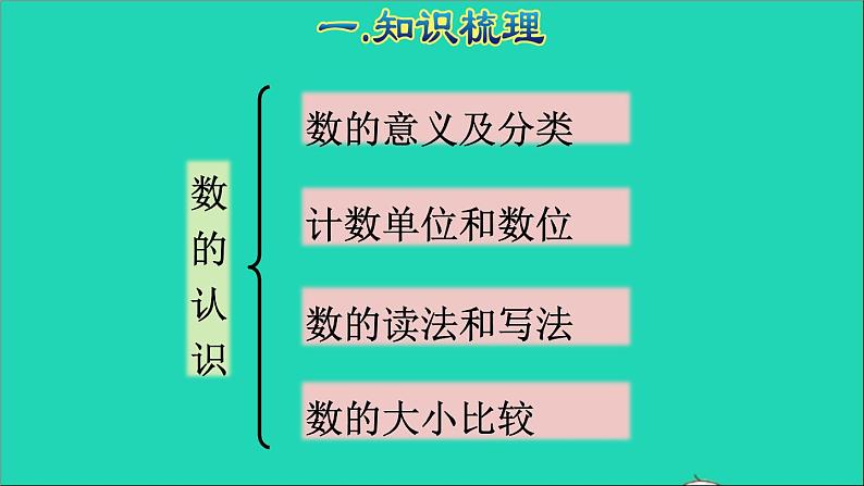 2022六年级数学下册第6单元总复习专题一数与代数第1课时数的认识1授课课件新人教版04