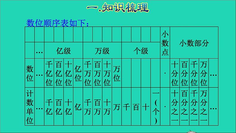 2022六年级数学下册第6单元总复习专题一数与代数第1课时数的认识1授课课件新人教版08