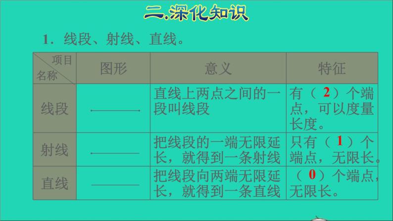 2022六年级数学下册第6单元总复习专题二图形与几何第1课时图形的认识与测量1授课课件新人教版06