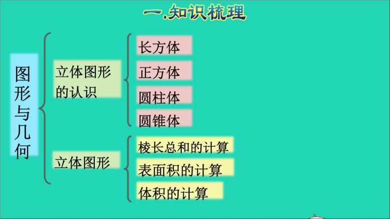 2022六年级数学下册第6单元总复习专题二图形与几何第2课时图形的认识与测量2授课课件新人教版04