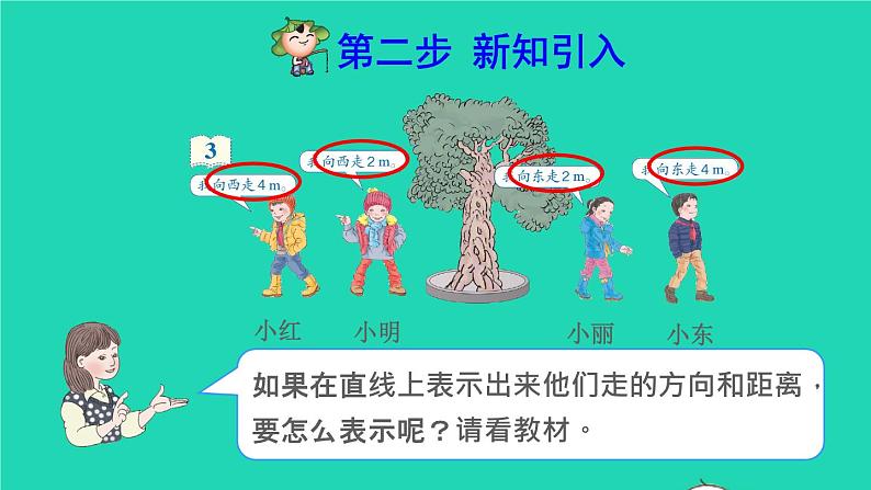 2022六年级数学下册第1单元负数第2课时正负数的表示预习课件新人教版第4页