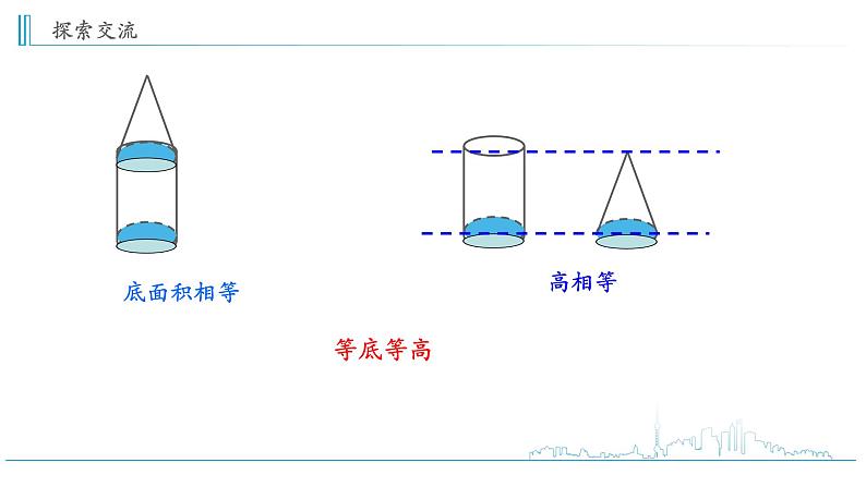 小学数学六下 第2单元 第7课时 圆锥的体积 学习课件第5页
