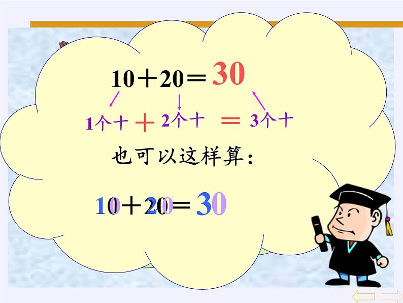 一年级下册数学教学课件-6.1 整十数加、减整十数(13)-人教版(共29张PPT)第7页
