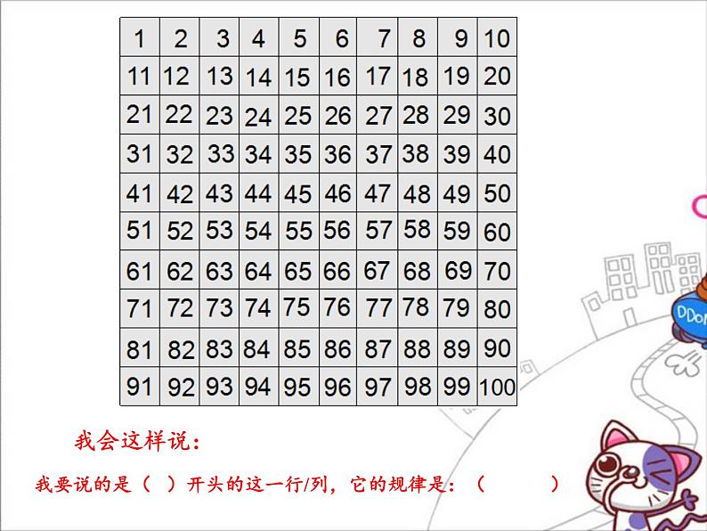 一年级下册数学教学课件-4.2 数的顺序、比较大小(23)-人教版(共14张PPT)第3页