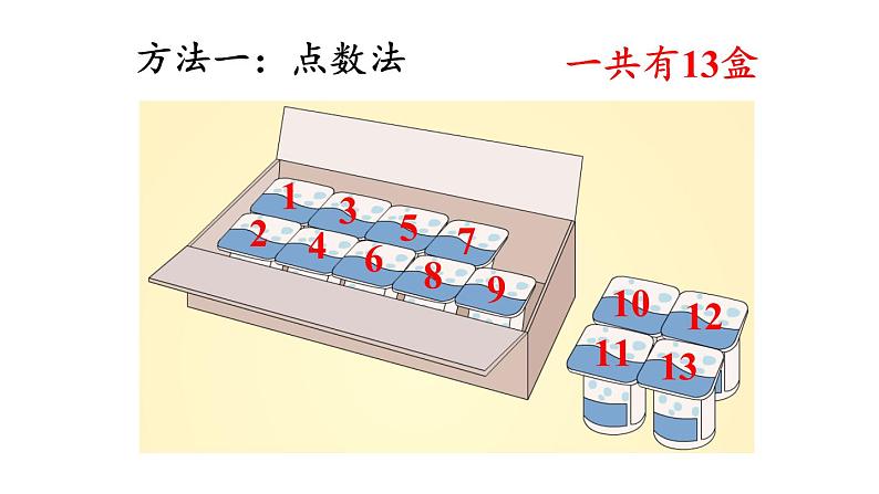 一年级数学上册教学课件-8.1 9加几16-人教版(共16张PPT)05