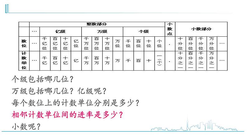 小学数学六下 第7单元 第1课时 整数、小数的认识整理与复习 PPT第6页