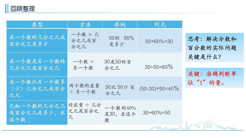 小学数学六下 第七单元第7课时 四则混合运算整理与复习(2) 学习课件.ppt第4页