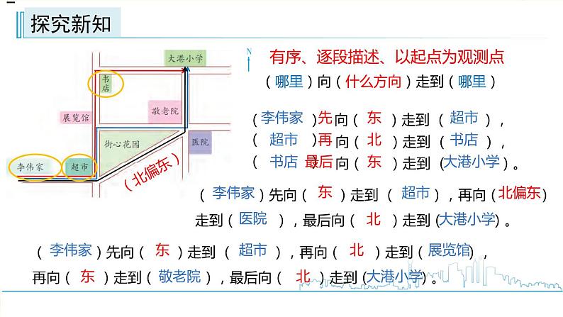 小学数学六下 第五单元 第3课时 用方向和距离描述简单的行走路线 学习课件05