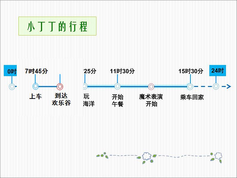 五年级上册数学课件-6.5 数学广场-时间的计算 ▏沪教版 (共19张PPT)第5页