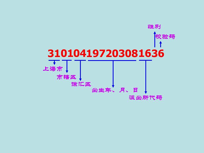 五年级上册数学课件-6.6 数学广场-编码 ▏沪教版 (共24张PPT)08