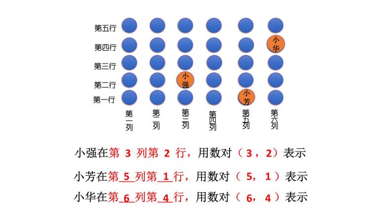 五年级上册数学课件－1.1用数对确定位置｜青岛版（五四制） (共16张PPT)08