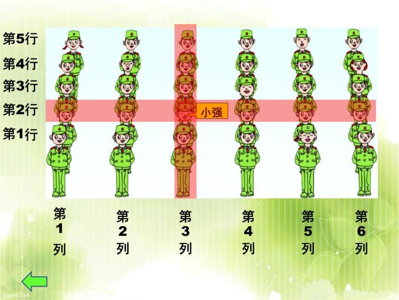 五年级上册数学课件－1.1用数对确定位置｜青岛版（五四制） (共11张PPT)04