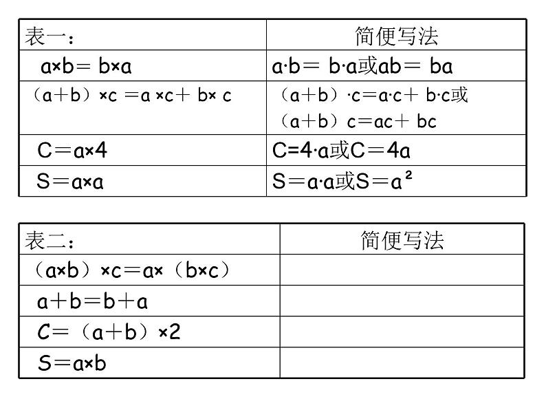 五年级上册数学课件-4.1 简易方程(用字母表示数)▏沪教版 (共8张PPT)第3页