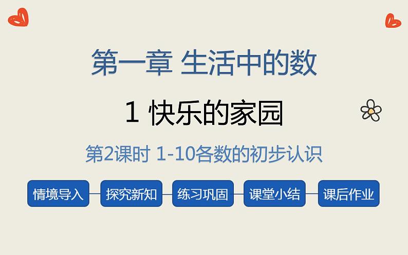 1.2 快乐的家园(2)(课件)一年级上册数学北师大版第1页