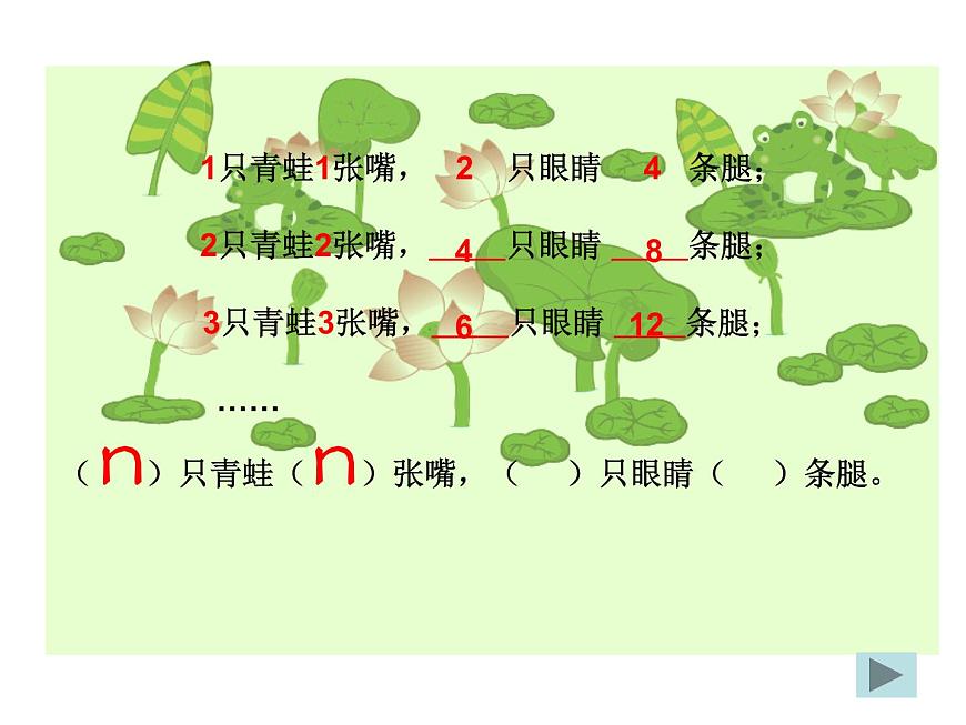 五年級上冊數(shù)學(xué)課件-4.1 簡易方程(用字母表示數(shù))▏滬教版 (共15張PPT)第1頁
