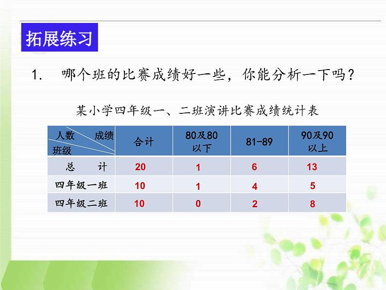 四年级上册数学课件-总复习|青岛版(五年制) (共12张PPT)第6页