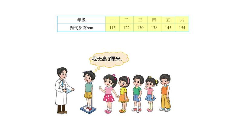 小学数学 北师大版 六年级上册 第五单元第4课时《身高的变化》 课件第3页