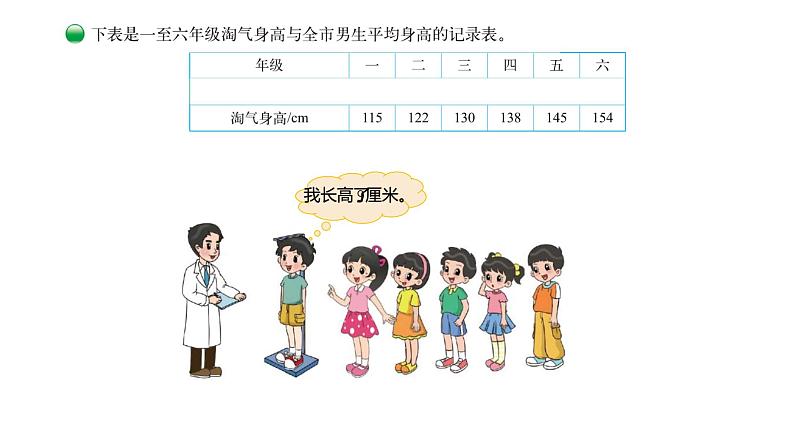 小学数学 北师大版 六年级上册 第五单元第4课时《身高的变化》 课件第4页