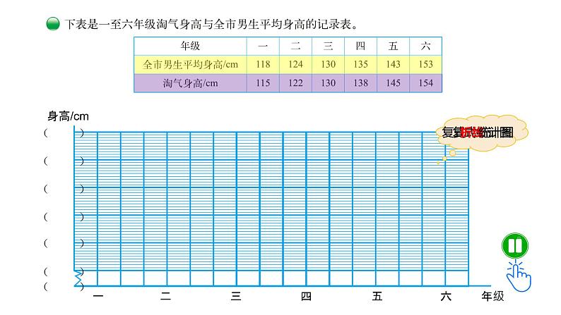 小学数学 北师大版 六年级上册 第五单元第4课时《身高的变化》 课件第5页
