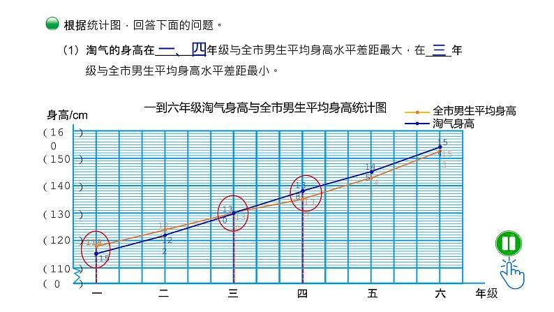 小学数学 北师大版 六年级上册 第五单元第4课时《身高的变化》 课件第7页