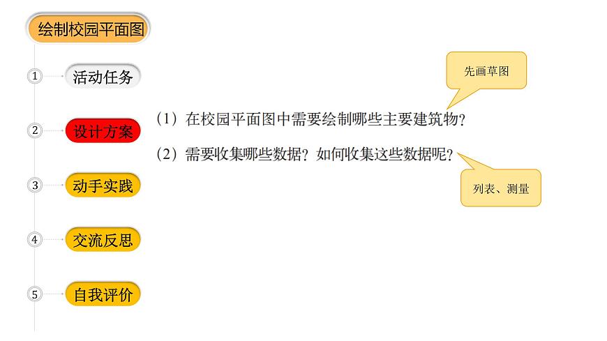 小學(xué)數(shù)學(xué) 北師大版 六年級下冊 數(shù)學(xué)好玩第01課時《繪制校園平面圖》課件第6頁