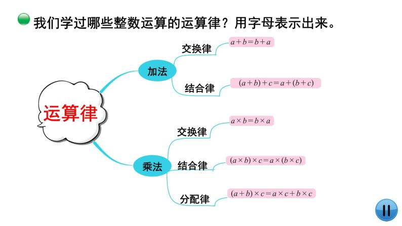 小学数学 北师大版 六年级下册 总复习第06课时《数的运算（运算律）》  课件02