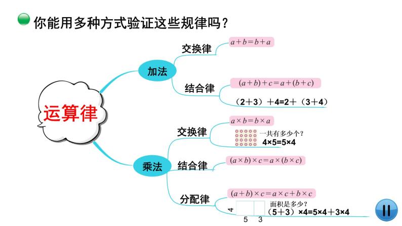 小学数学 北师大版 六年级下册 总复习第06课时《数的运算（运算律）》  课件03