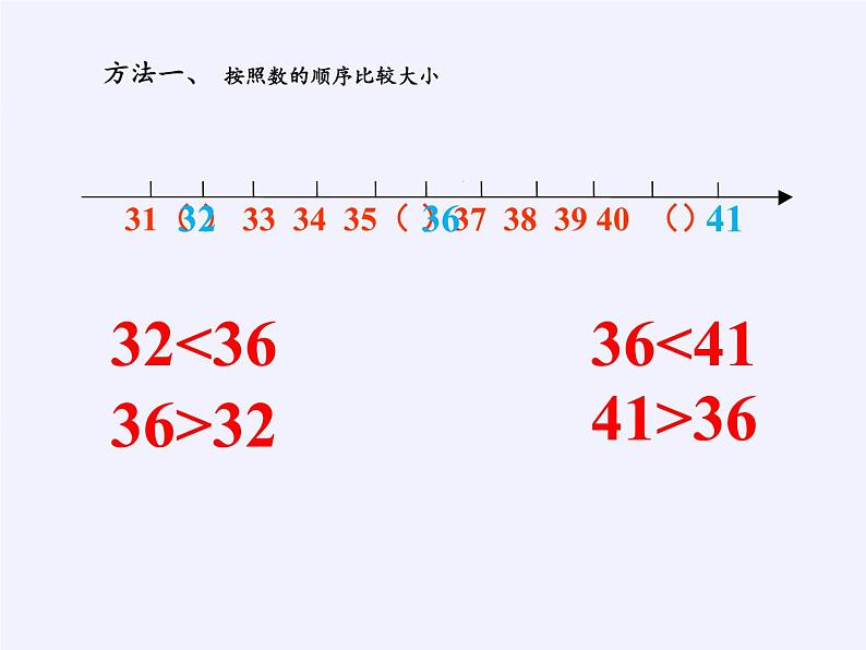 一年级数学下册教学课件-4.2 数的顺序、比较大小(11)-人教版(共16张PPT)第6页
